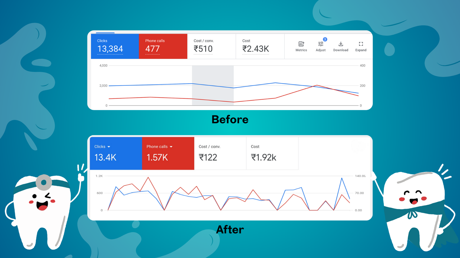great-lakes-dental-clinic-kollkata-google-ads-healthcare-lead-generation